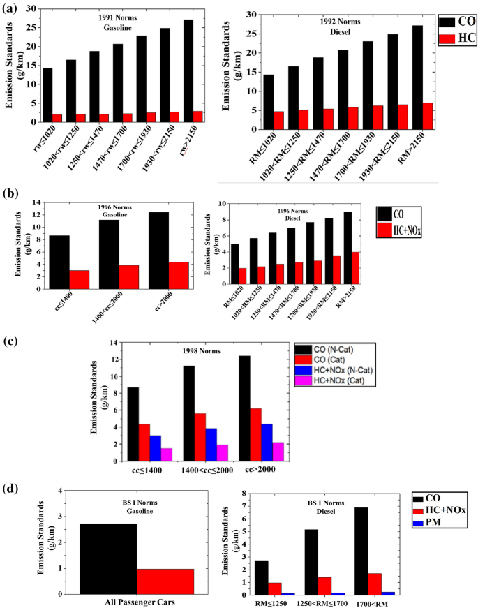 figure 23