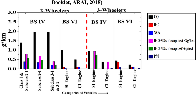 figure 25