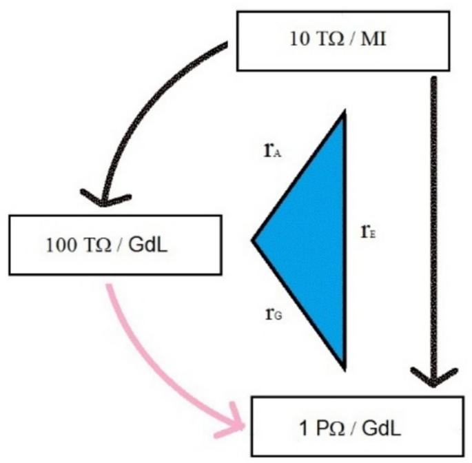 Two Source Bridge An Approach for Reliable Calibrations of Ultra-high Value Resistors ...