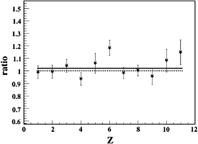 figure 16