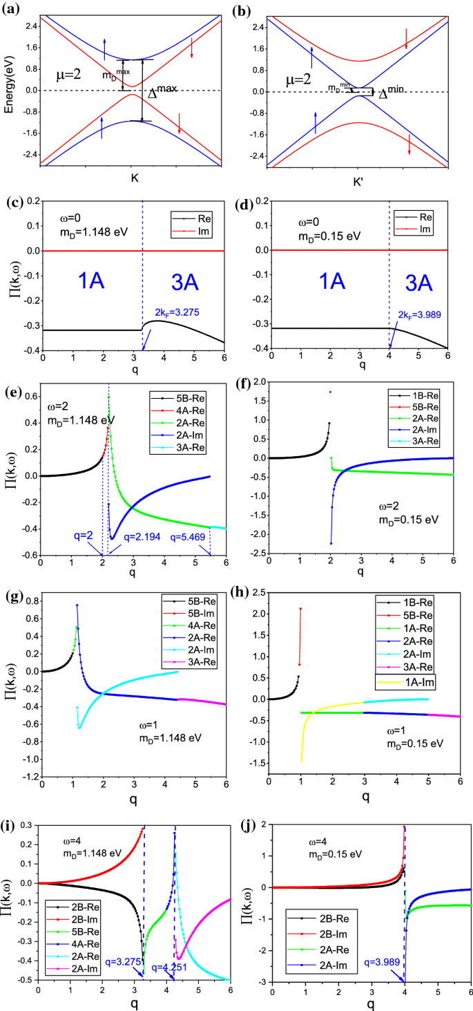 Interband And Intraband Transition Dynamical Polarization And Screening Of The Monolayer And Bilayer Silicene In Low Energy Tight Binding Model Springerlink Interband And Intraband Transition Dynamical Polarization And Screening Of The Monolayer And Bilayer Silicene In Low Energy Tight Binding Model Springerlink