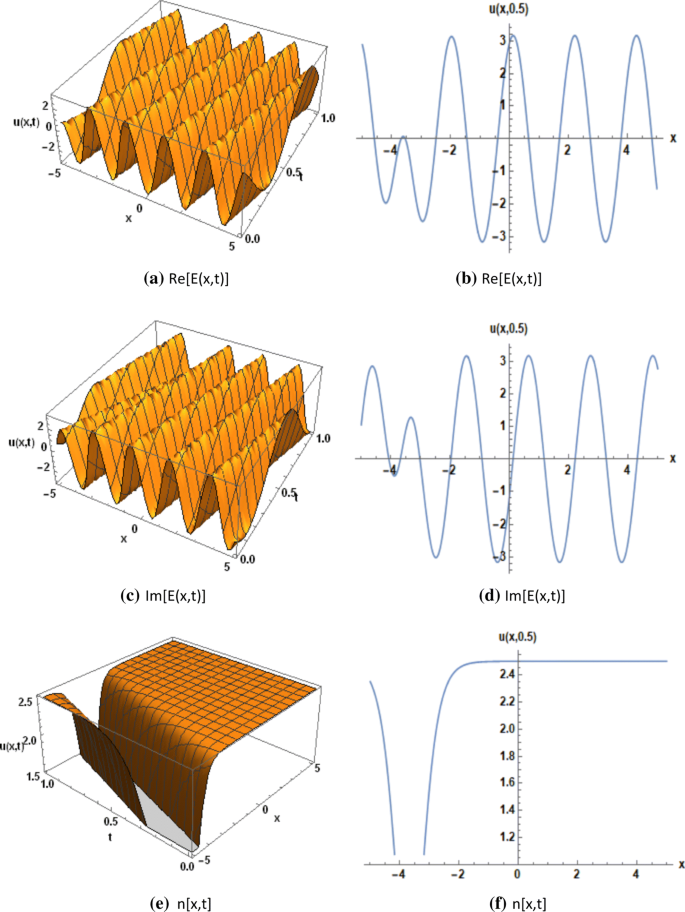 New Exact Solutions For Coupled Nonlinear System Of Ion Sound And Langmuir Waves Springerlink