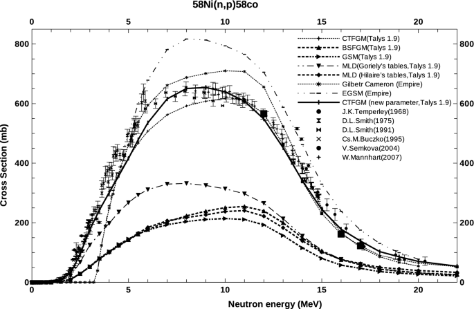 Excitation Functions Of 58 Ni N Charged Particle From Threshold To Mev Using Nld Models Springerlink