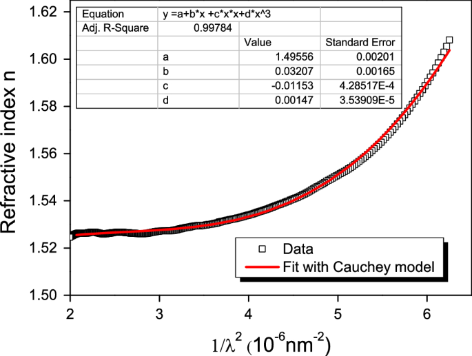 Optical Properties Analysis Of The New C 9 H 14 N 3 Bicl 6 Compound By Uv Visible Measurements Springerlink