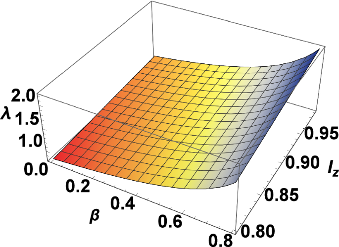 Nonlinear Periodic Structures In A Magnetized Plasma With Cairns Distributed Electrons Springerlink