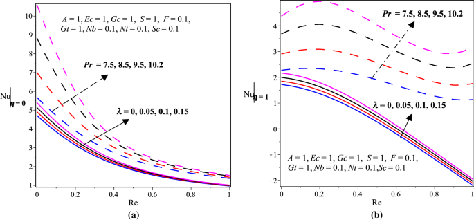 figure 23