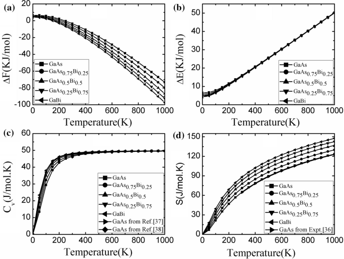 A First Principles Study Of The Vibrational And Thermodynamic Properties Of Gabi X As 1 X Alloys Springerlink