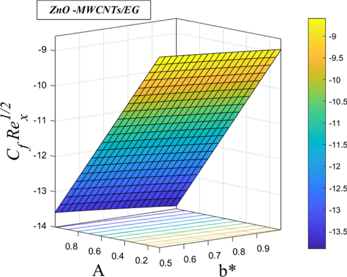 figure 21