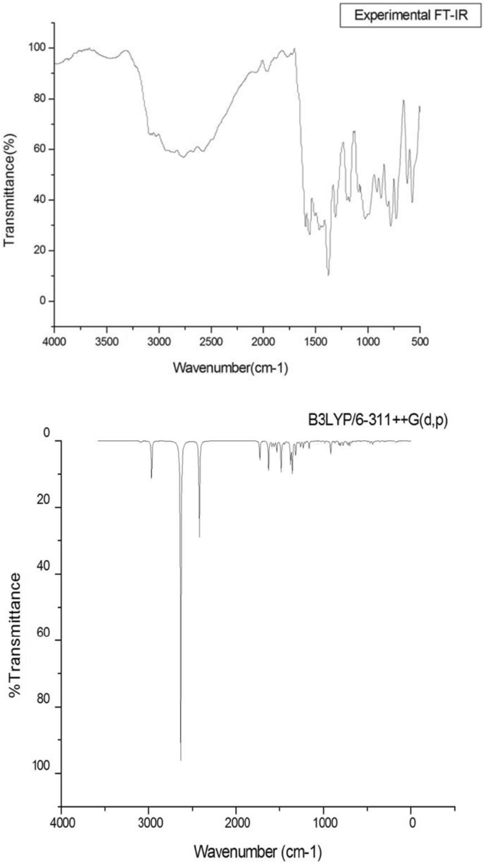 Solid State Synthesis Characterisation Crystal Structure And Computational Studies Of A Novel Proton Transfer Compound 8 Hydroxyquinoliniumphthalate An Optical Limiting Crystal Springerlink