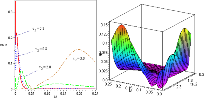 figure 22