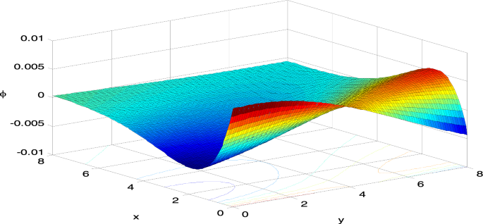 figure 13