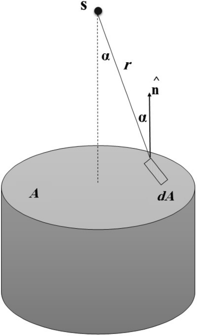 An between calculated solid angle for different