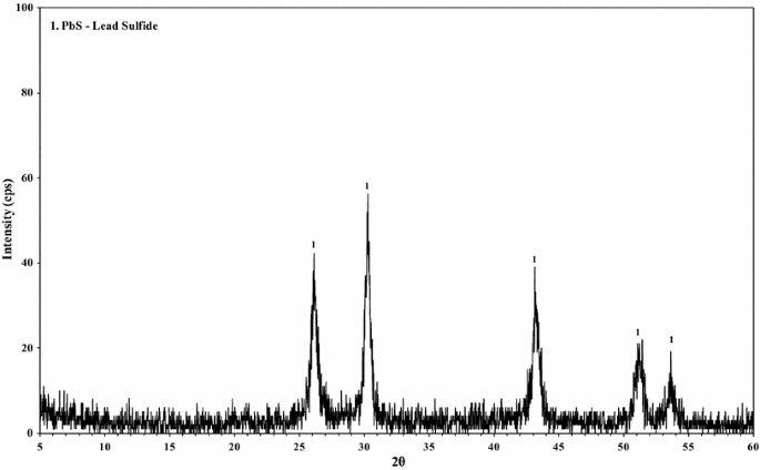 figure 23