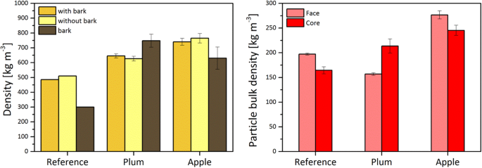 Functional Assessment Of Particleboards Made Of Apple And Plum Orchard Pruning Springerlink