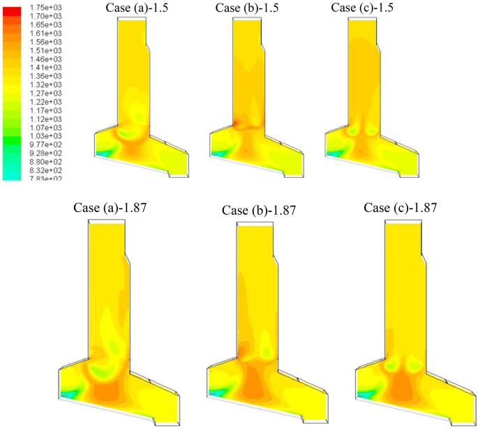 A Study On The Secondary Air Injection Method Of The Combustor Considering Characteristics Of Solid Refuse Fuels Springerlink A Study On The Secondary Air Injection Method Of The Combustor Considering Characteristics Of Solid Refuse Fuels Springerlink