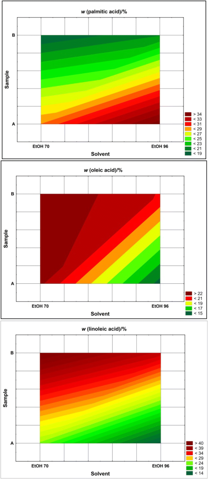 Valorisation of Tomato Peel Waste as a Sustainable Source for Pectin,  Polyphenols and Fatty Acids Recovery Using Sequential Extraction | Waste  and Biomass Valorization
