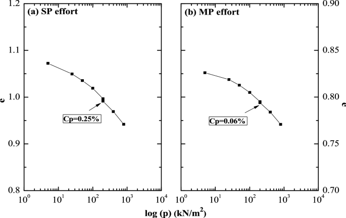 Properties And Assessment Of Applications Of Red Mud Bauxite Residue Current Status And Research Needs Springerlink