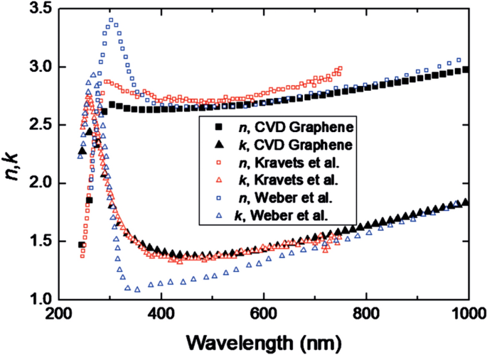 figure 36