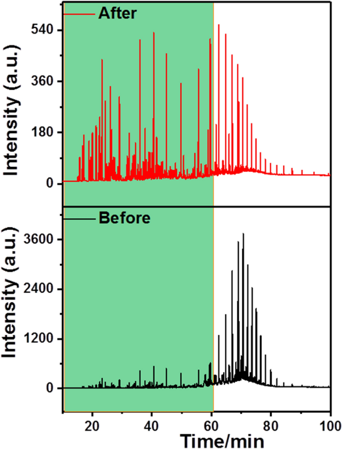 Graphene Facilitated Removal of Labetalol in Laccase-ABTS System: Reaction  Efficiency, Pathways and Mechanism