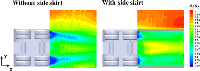 Drag-reducing underbody flow of a heavy vehicle with side skirts |  SpringerLink
