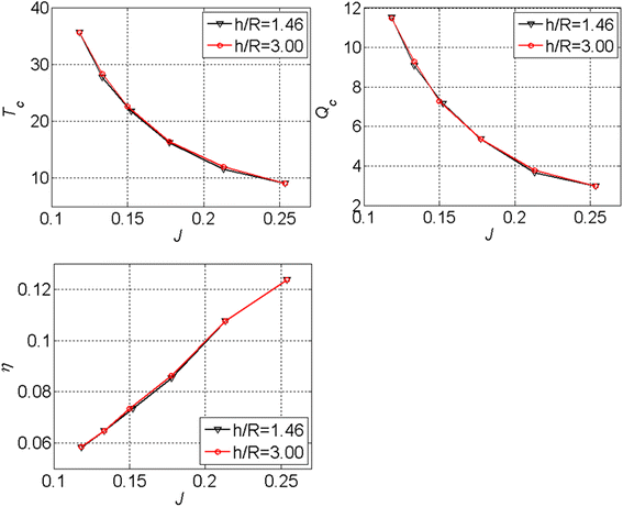 figure 17