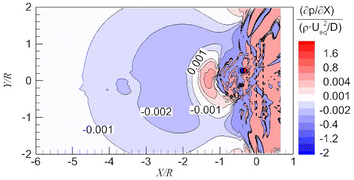 figure 14