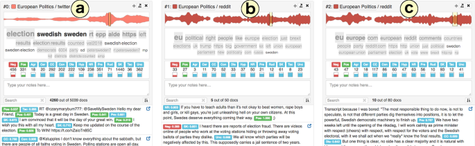 Stancevis Prime Visual Analysis Of Sentiment And Stance In Social Media Texts Springerlink