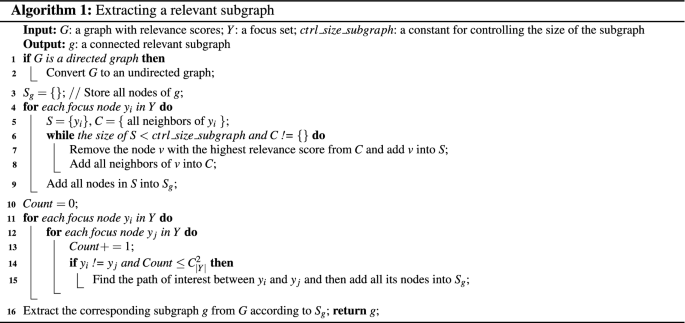 figure b