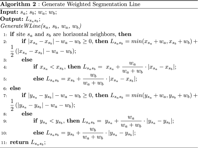 figure c