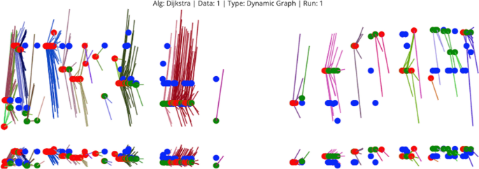 Exploring the dynamics of graph algorithms | SpringerLink