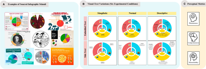 side-by-side comparison showing text document transformation into visually engaging infographic with improved readability