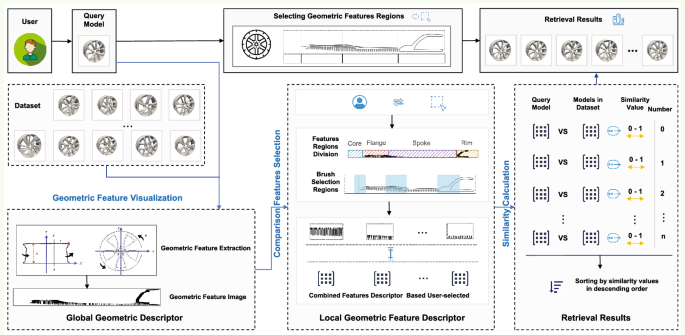 Wheel Polygonisation A visualization retrieval framework for 3D wheel models with user ...