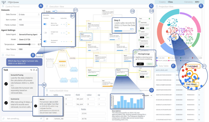 Tabular Visual VTQA: visual tabular data question answering framework based on multi ...