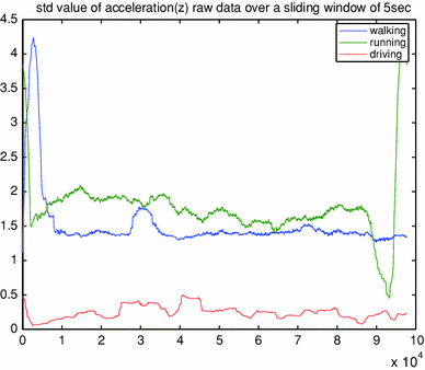 figure 17