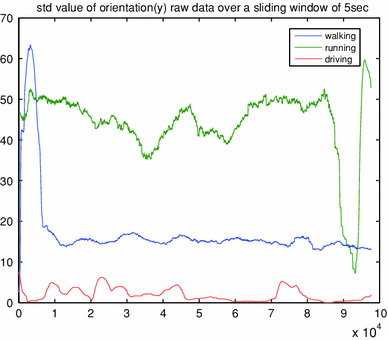 figure 22