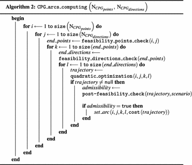 figure b