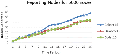 figure 24