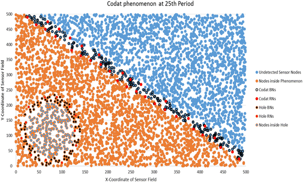 figure 29