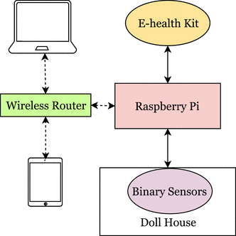 figure 15