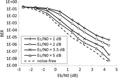 figure 8