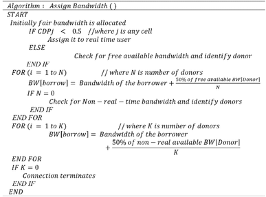 figure b