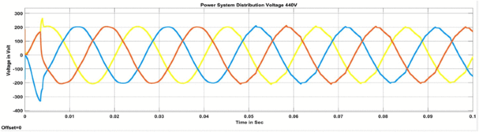 figure 22