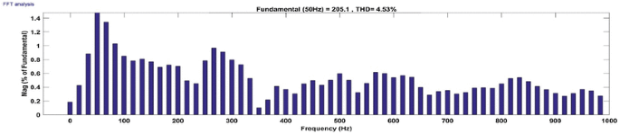 figure 25