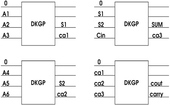 figure 11