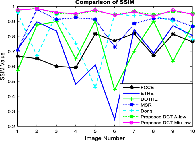 figure 32