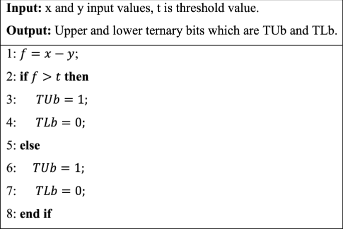 Pyramid And Multi Kernel Based Local Binary Pattern For Texture Recognition Springerlink