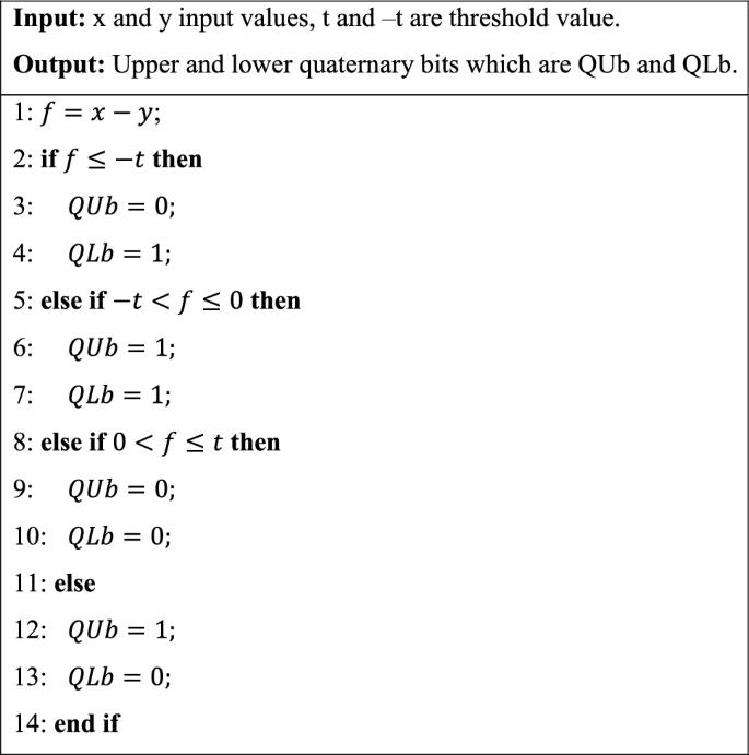 Pyramid And Multi Kernel Based Local Binary Pattern For Texture Recognition Springerlink Pyramid And Multi Kernel Based Local Binary Pattern For Texture Recognition Springerlink