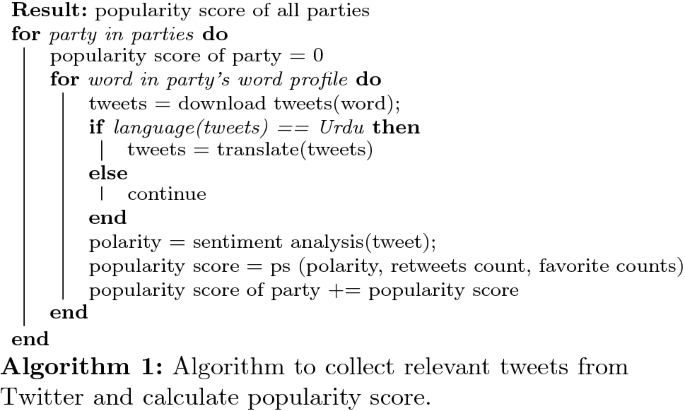 Leveraging Big Data For Politics Predicting General Election Of Pakistan Using A Novel Rigged Model Springerlink