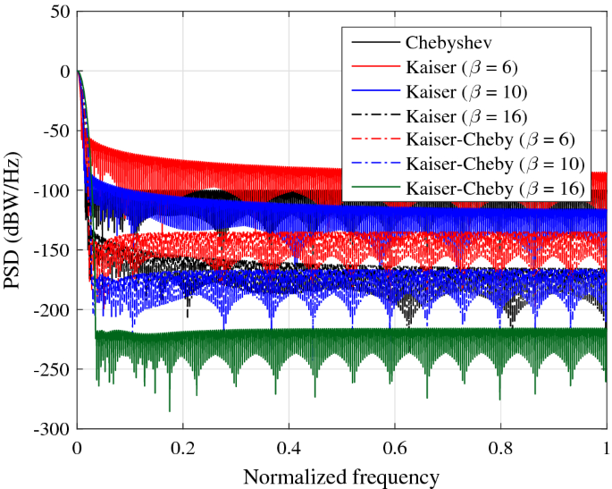 figure 15