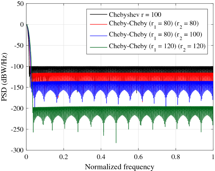 figure 17